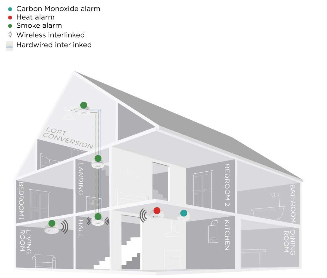 gassure-fire-alarm-house